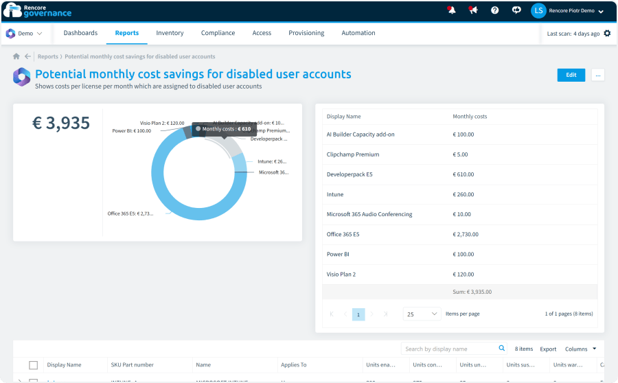 disabled user accounts report 1-2